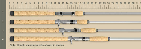 mojocat handle