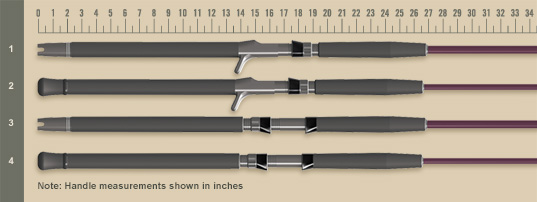 mojo jig handle