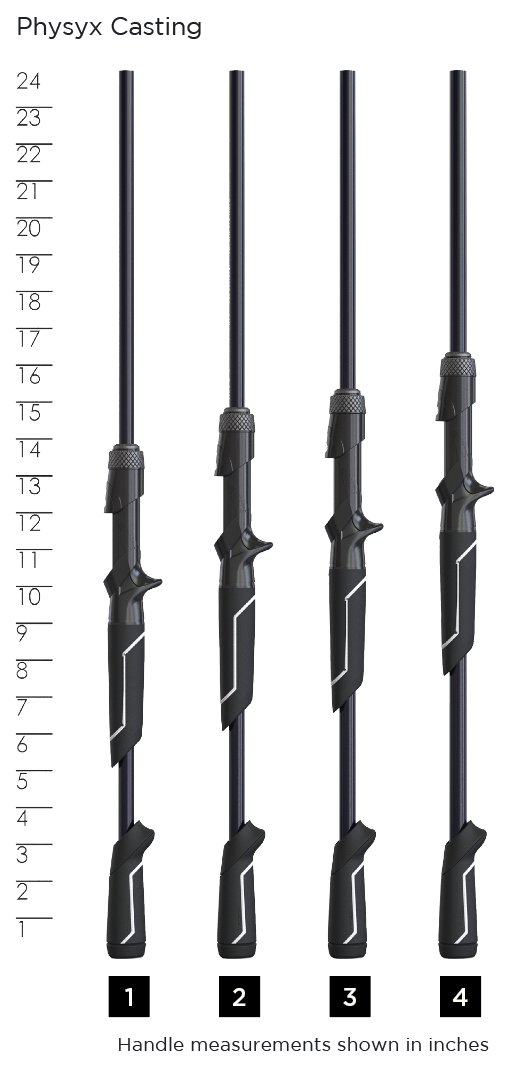 65c24e6d2f8c2 physyxcasting handlechart